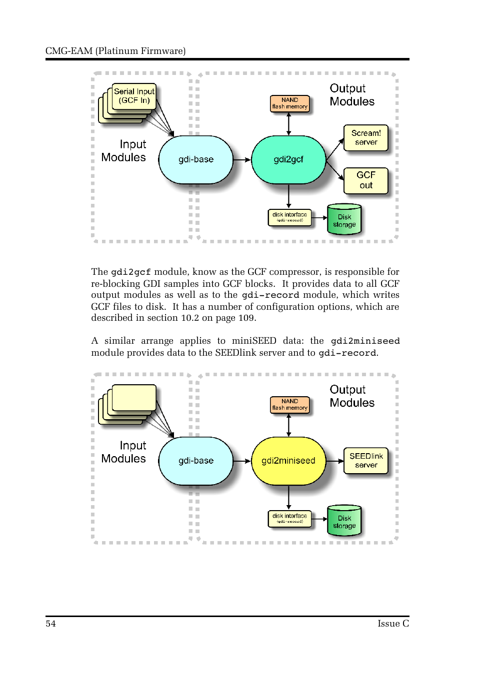 Guralp Systems CMG-DCM build <10,000 User Manual | Page 54 / 214