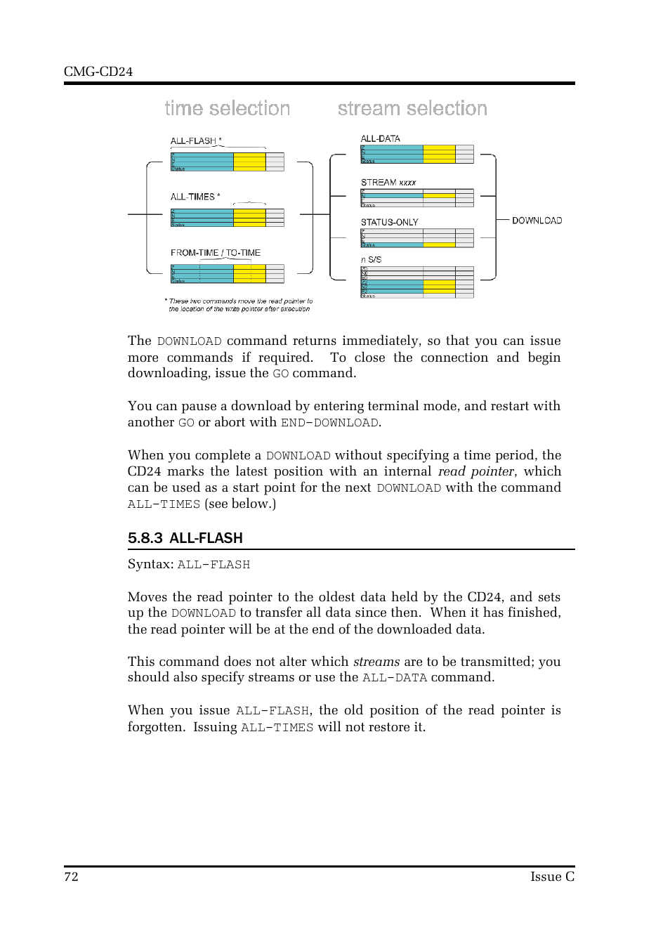 Guralp Systems CMG-CD24 User Manual | Page 72 / 117