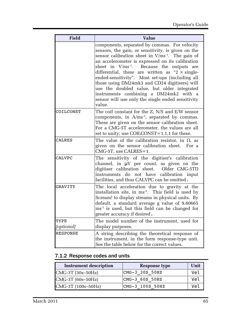 2 response codes and units | Guralp Systems CMG-CD24 User Manual | Page 85 / 117