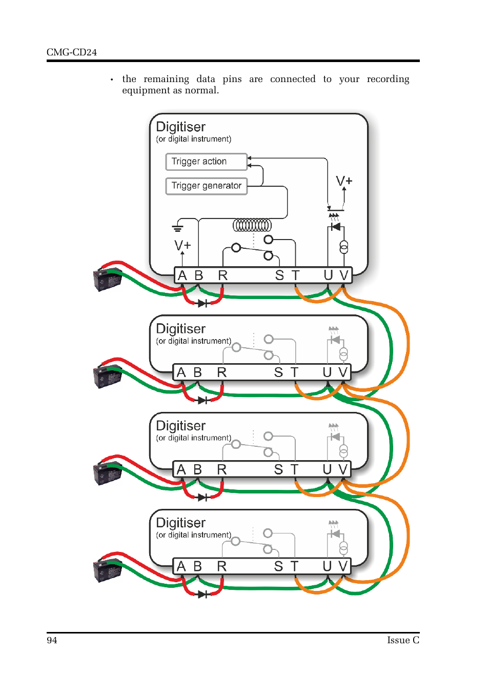 Guralp Systems CMG-CD24 User Manual | Page 94 / 117