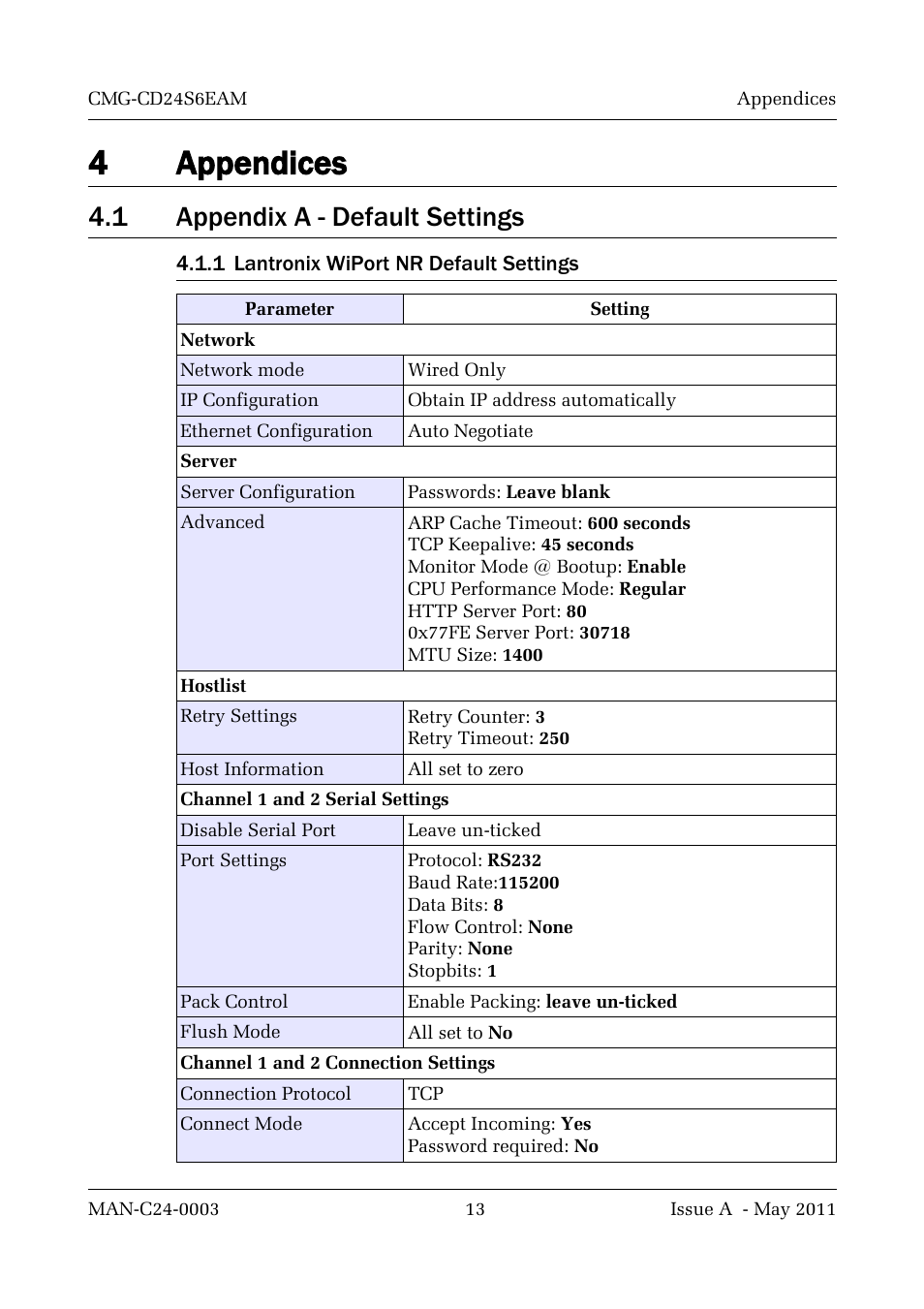 4 appendices, 1 appendix a - default settings, 1 lantronix wiport nr default settings | Appendix a, 4appendices | Guralp Systems CMG-CD24S6EAM User Manual | Page 16 / 42