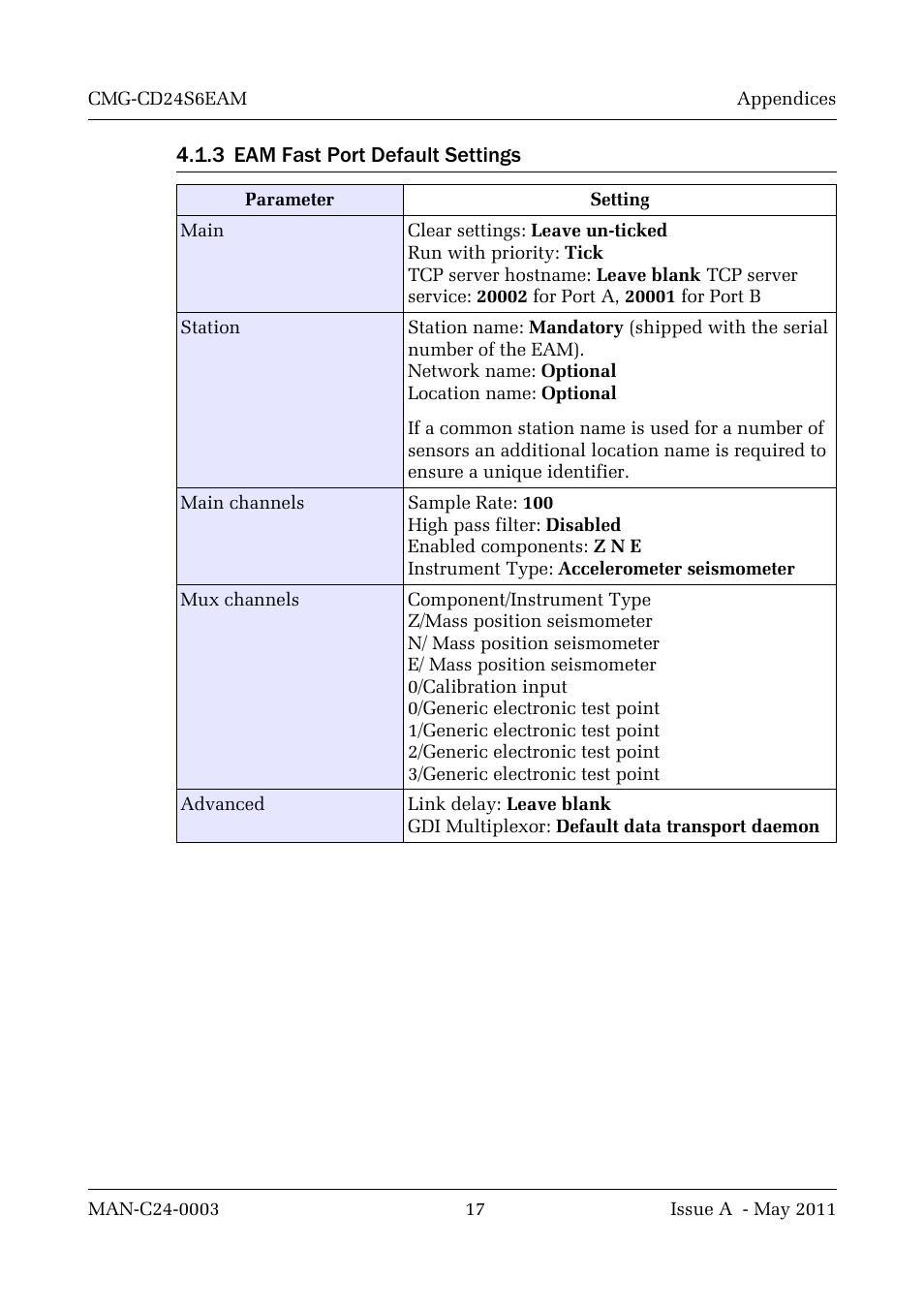 3 eam fast port default settings | Guralp Systems CMG-CD24S6EAM User Manual | Page 20 / 42