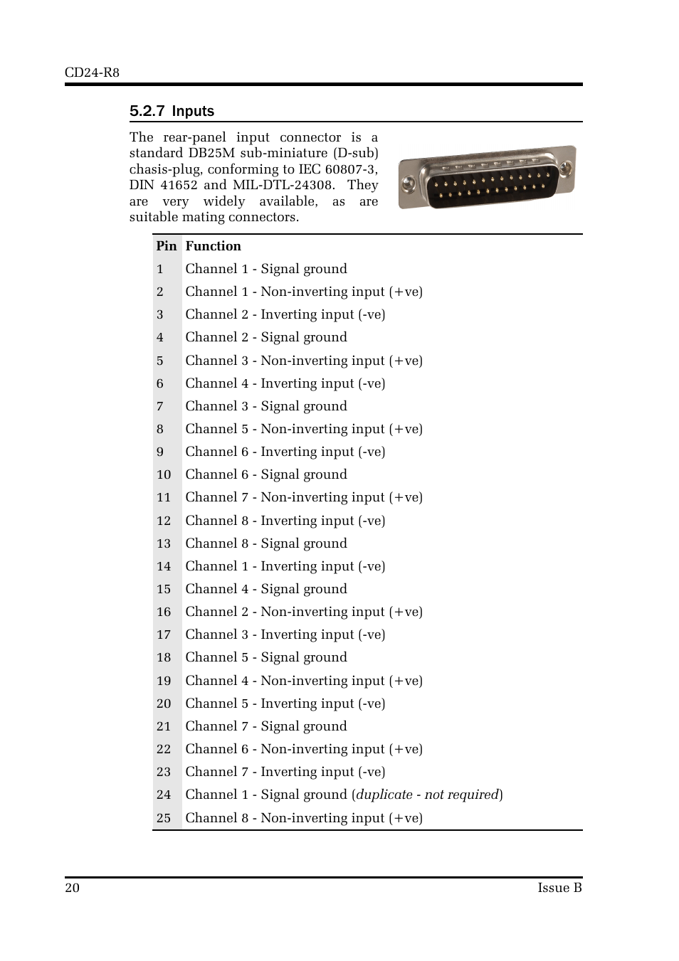 Guralp Systems CMG-CD24R8 User Manual | Page 20 / 21