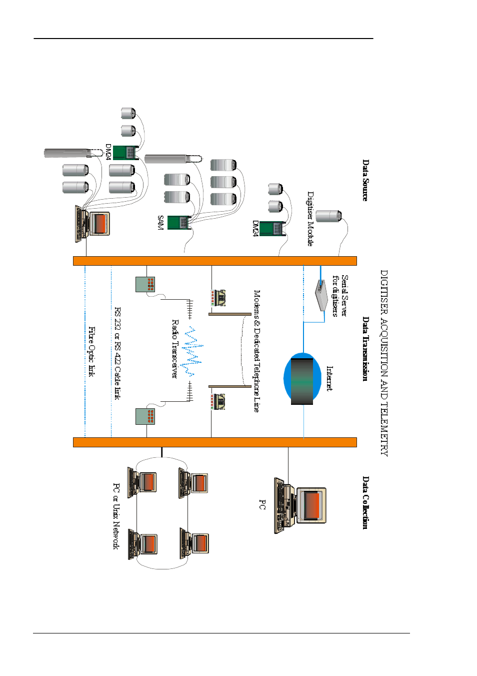 Guralp Systems CMG-DM24 User Manual | Page 50 / 81