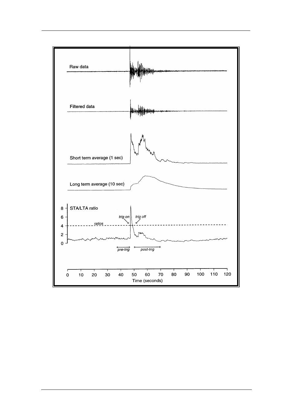 Guralp Systems CMG-DM24 User Manual | Page 68 / 81