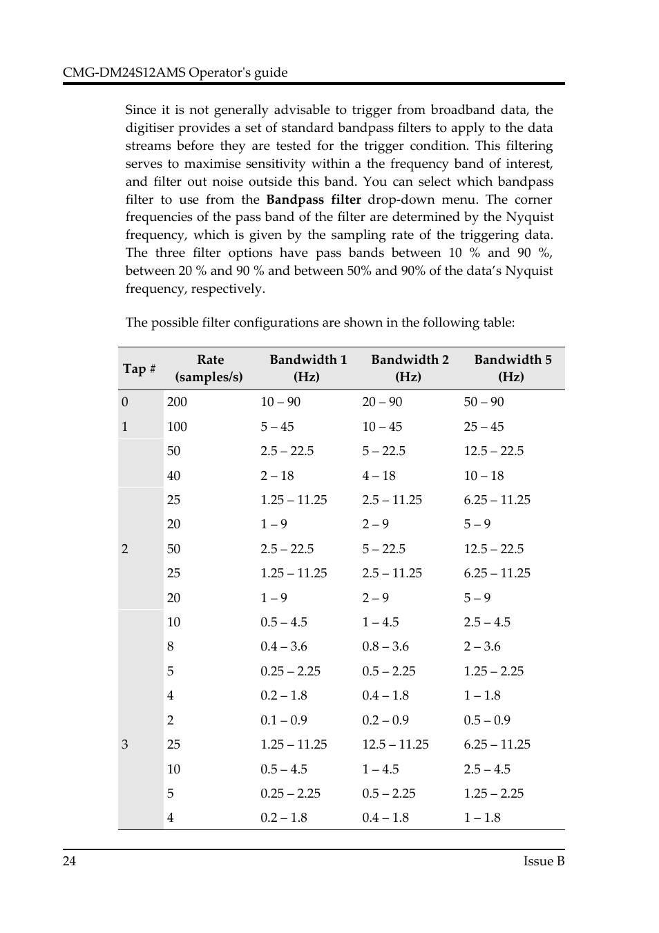 Guralp Systems CMG-DM24S12AMS User Manual | Page 24 / 79