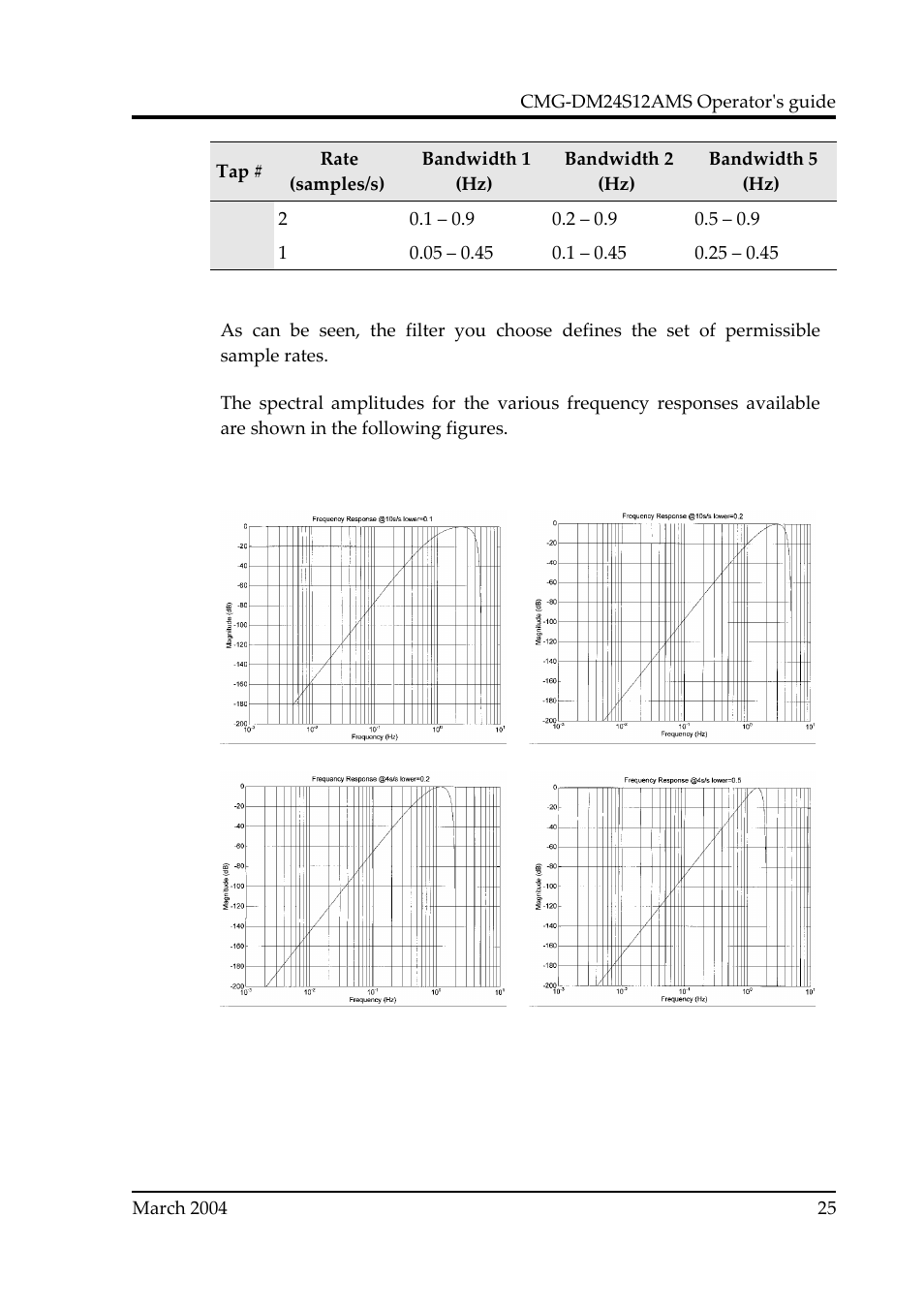 Guralp Systems CMG-DM24S12AMS User Manual | Page 25 / 79