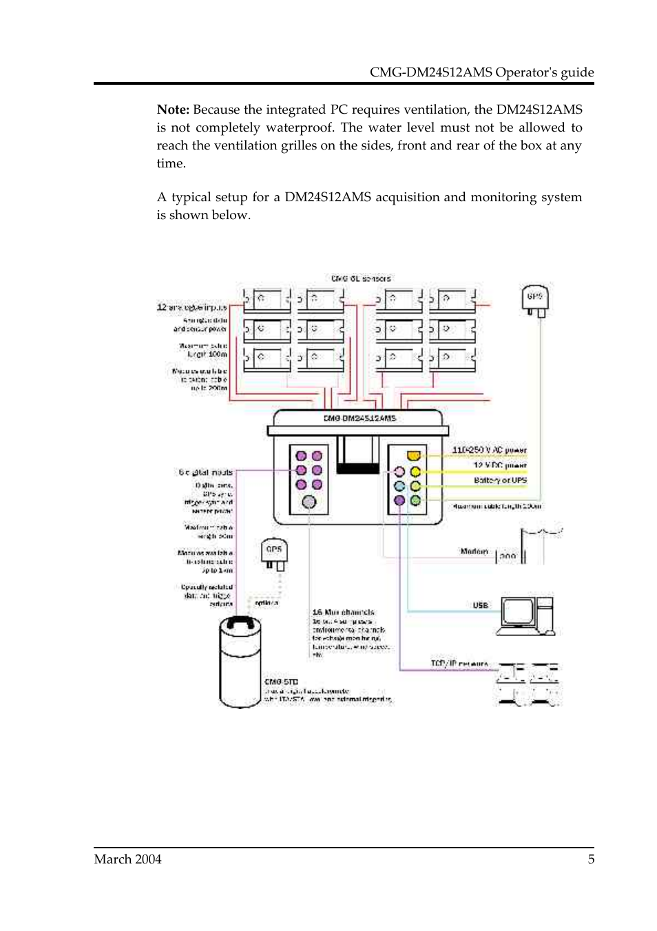 Guralp Systems CMG-DM24S12AMS User Manual | Page 5 / 79