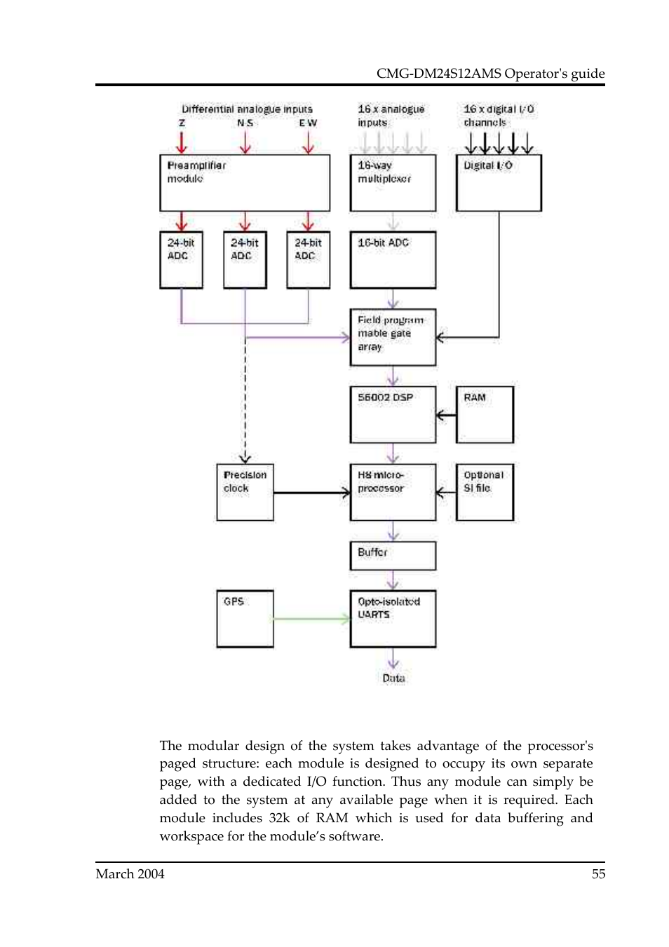 Guralp Systems CMG-DM24S12AMS User Manual | Page 55 / 79