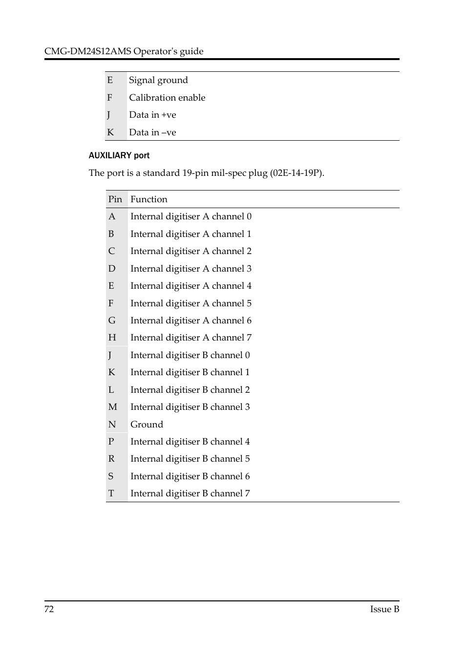 Guralp Systems CMG-DM24S12AMS User Manual | Page 72 / 79