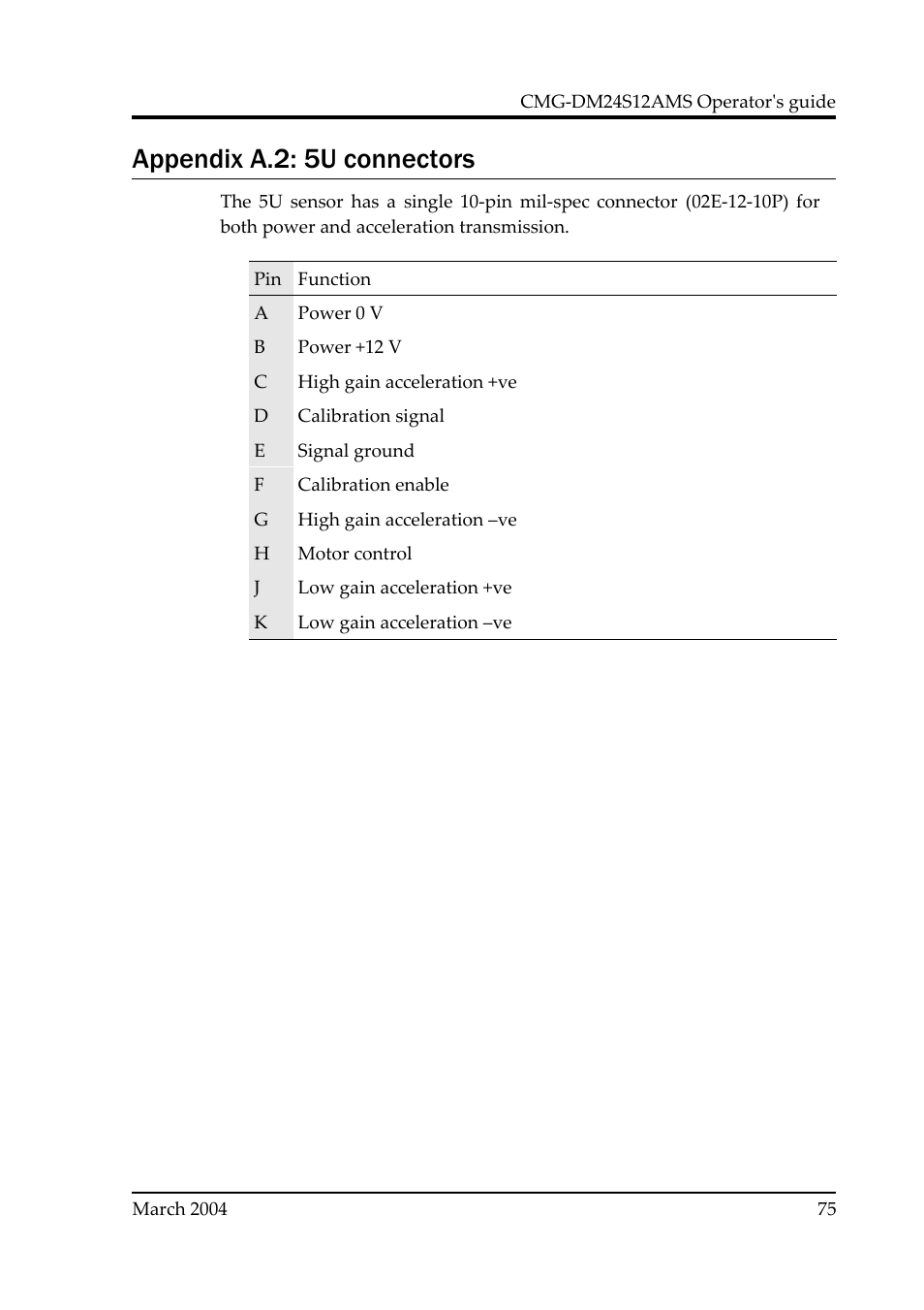 Appendix a.2: 5u connectors | Guralp Systems CMG-DM24S12AMS User Manual | Page 75 / 79