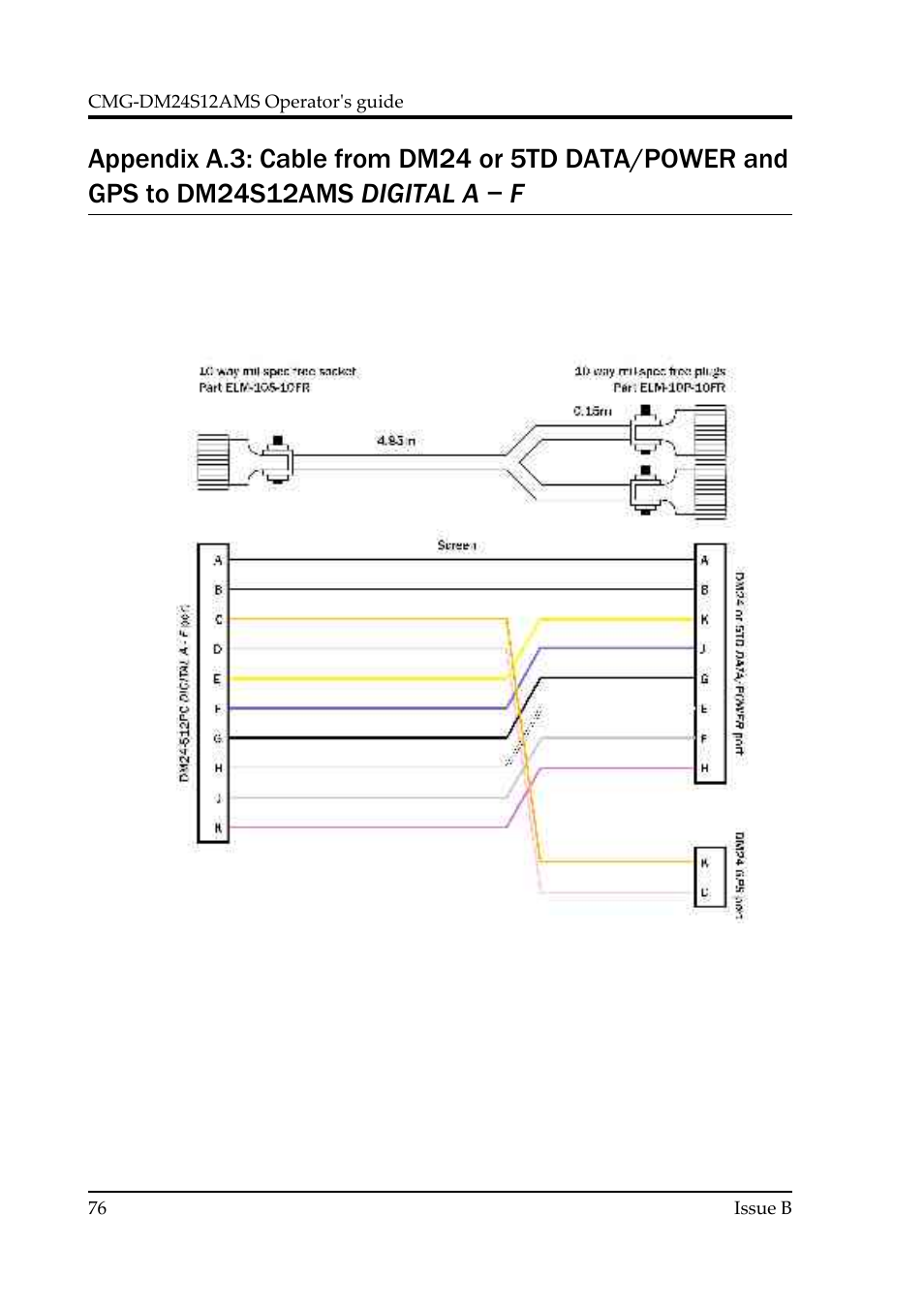 Guralp Systems CMG-DM24S12AMS User Manual | Page 76 / 79