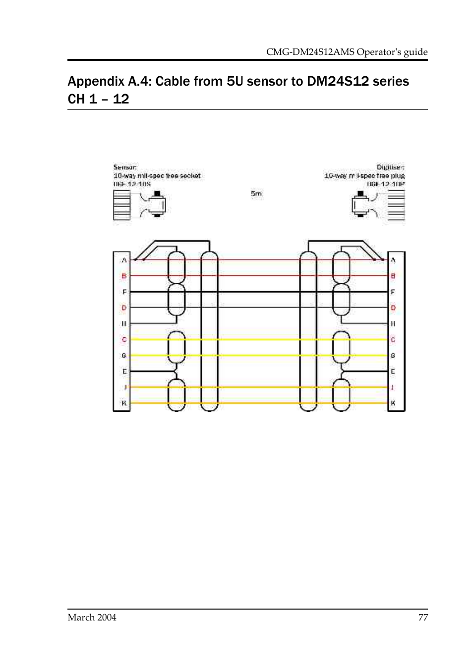 Guralp Systems CMG-DM24S12AMS User Manual | Page 77 / 79