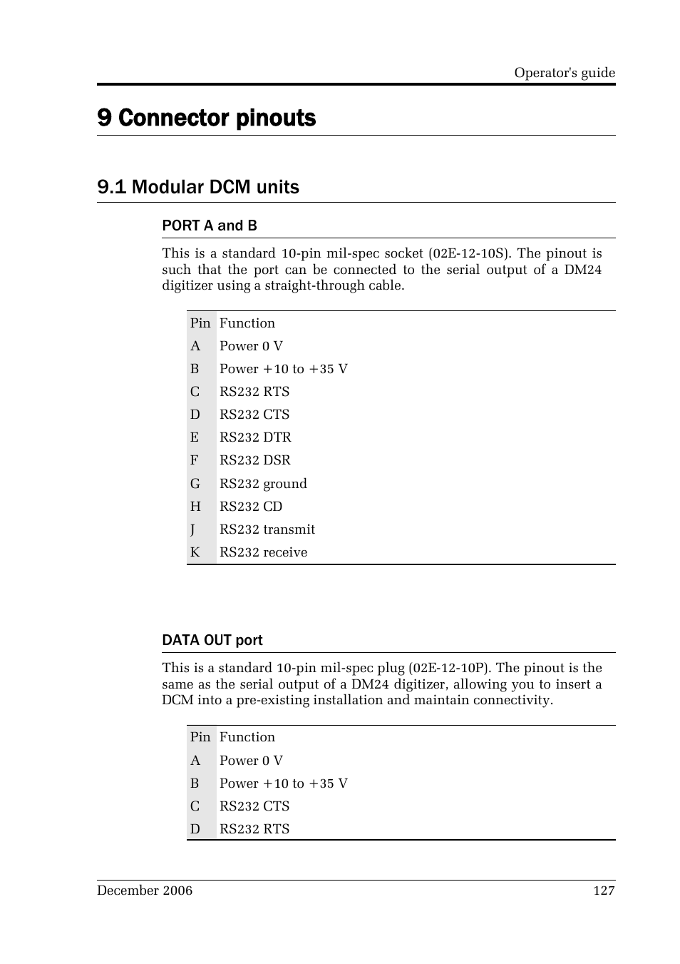 9 connector pinouts, 1 modular dcm units | Guralp Systems CMG-DCM User Manual | Page 127 / 132