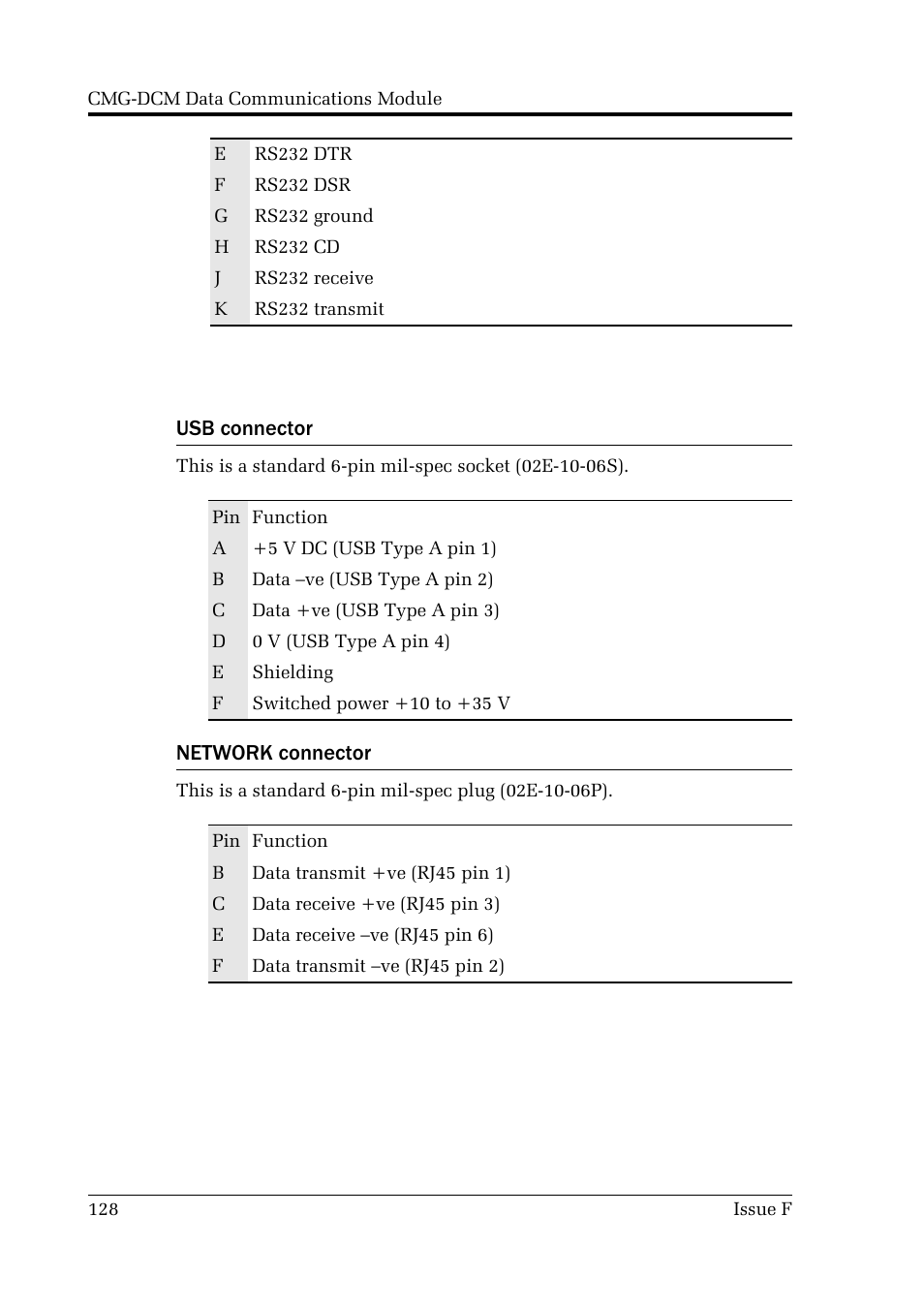 Guralp Systems CMG-DCM User Manual | Page 128 / 132