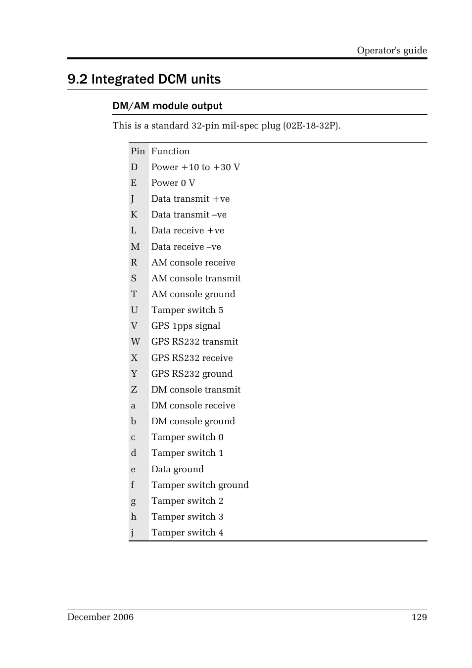 2 integrated dcm units | Guralp Systems CMG-DCM User Manual | Page 129 / 132