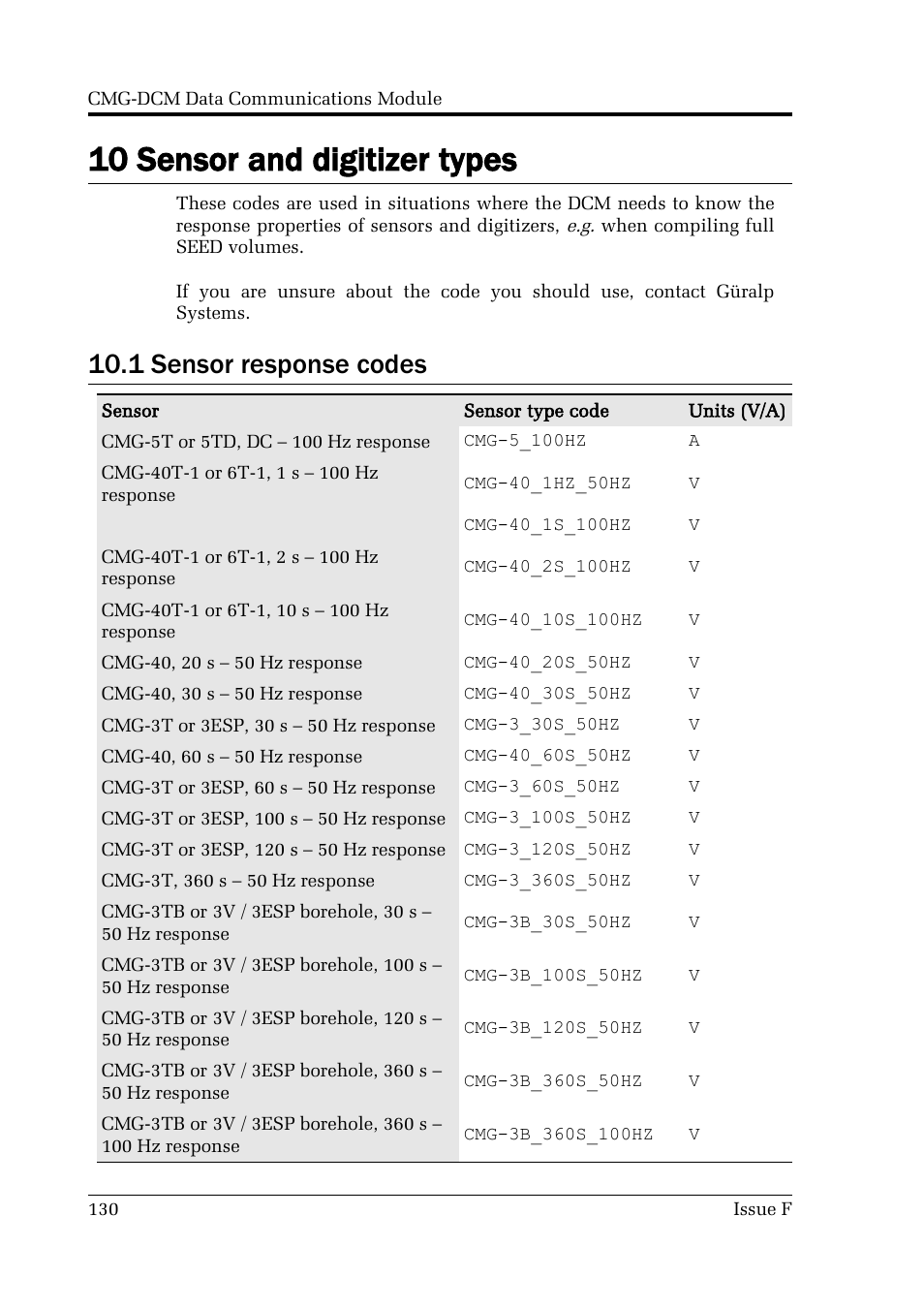 10 sensor and digitizer types, 1 sensor response codes | Guralp Systems CMG-DCM User Manual | Page 130 / 132