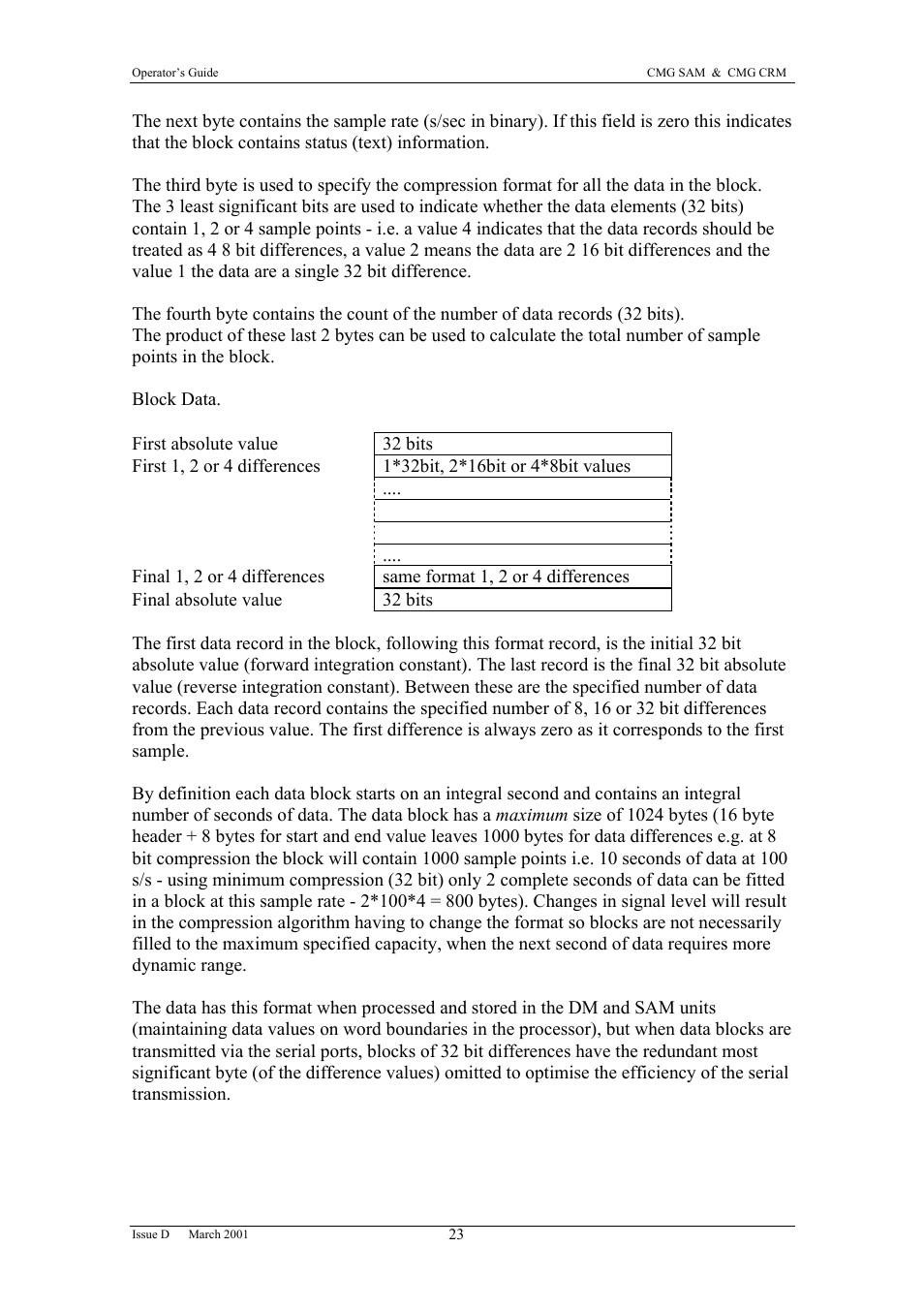 Guralp Systems CMG-SAM User Manual | Page 25 / 29
