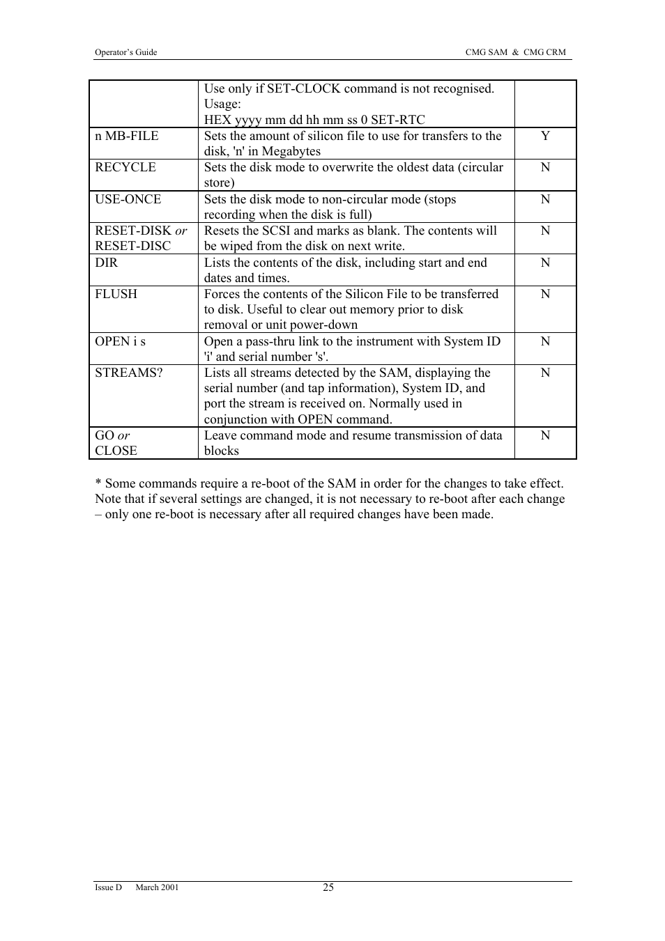 Guralp Systems CMG-SAM User Manual | Page 27 / 29