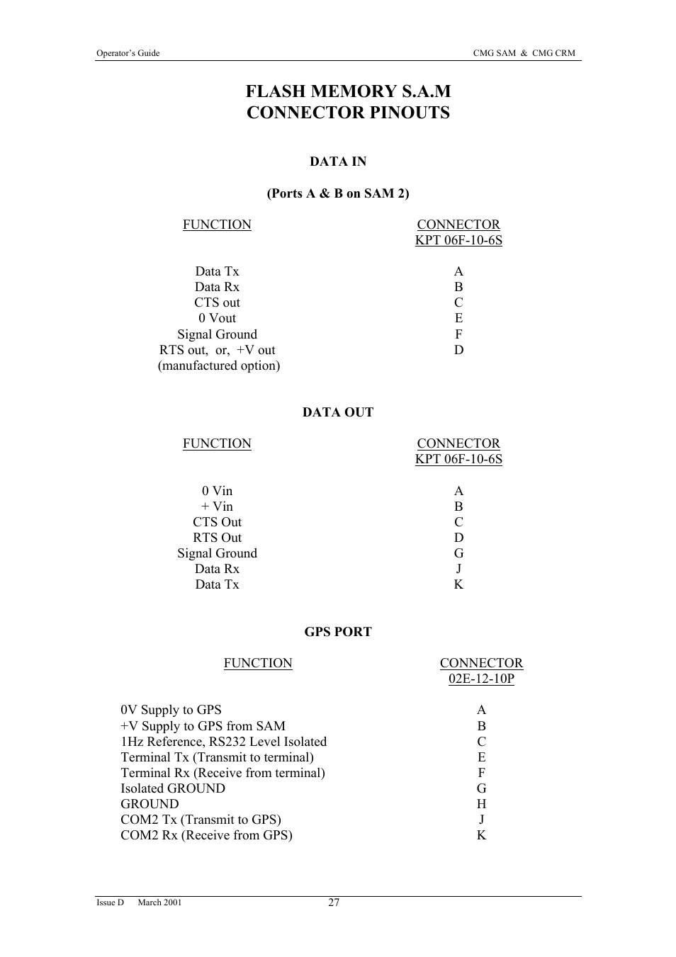 Data in, Ports a & b on sam 2), Function | Connector, Kpt 06f-10-6s, Gps port | Guralp Systems CMG-SAM User Manual | Page 29 / 29