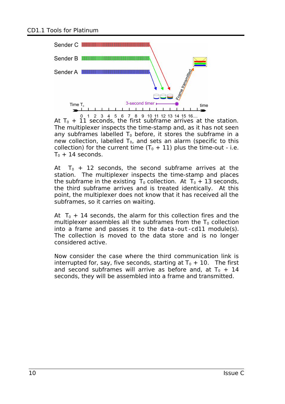 Guralp Systems CD1.1 User Manual | Page 10 / 84