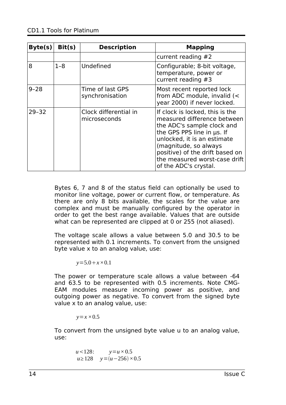Guralp Systems CD1.1 User Manual | Page 14 / 84