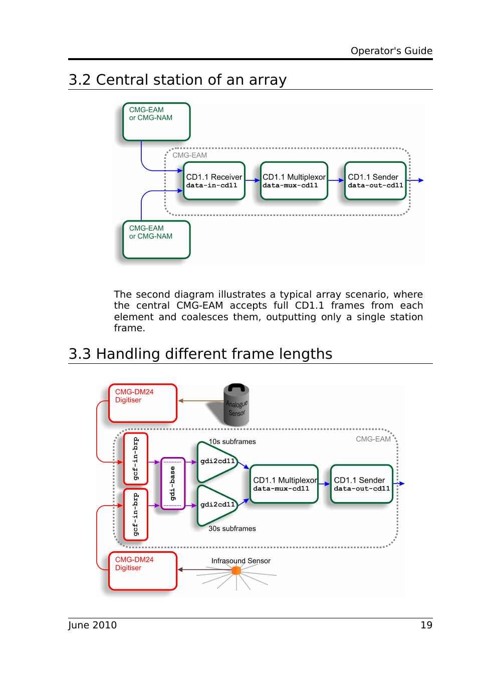 2 central station of an array, 3 handling different frame lengths | Guralp Systems CD1.1 User Manual | Page 19 / 84