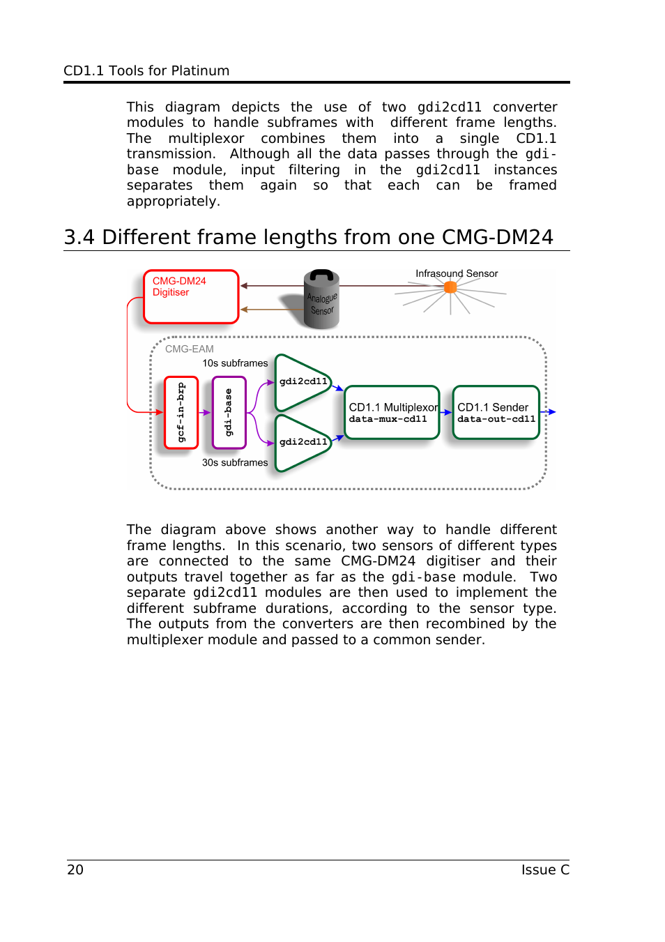 4 different frame lengths from one cmg-dm24 | Guralp Systems CD1.1 User Manual | Page 20 / 84