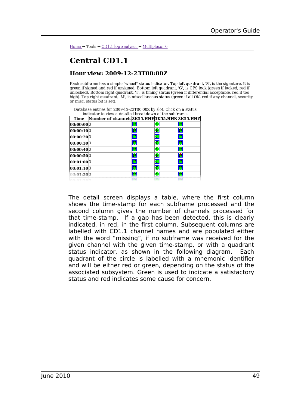 Guralp Systems CD1.1 User Manual | Page 49 / 84