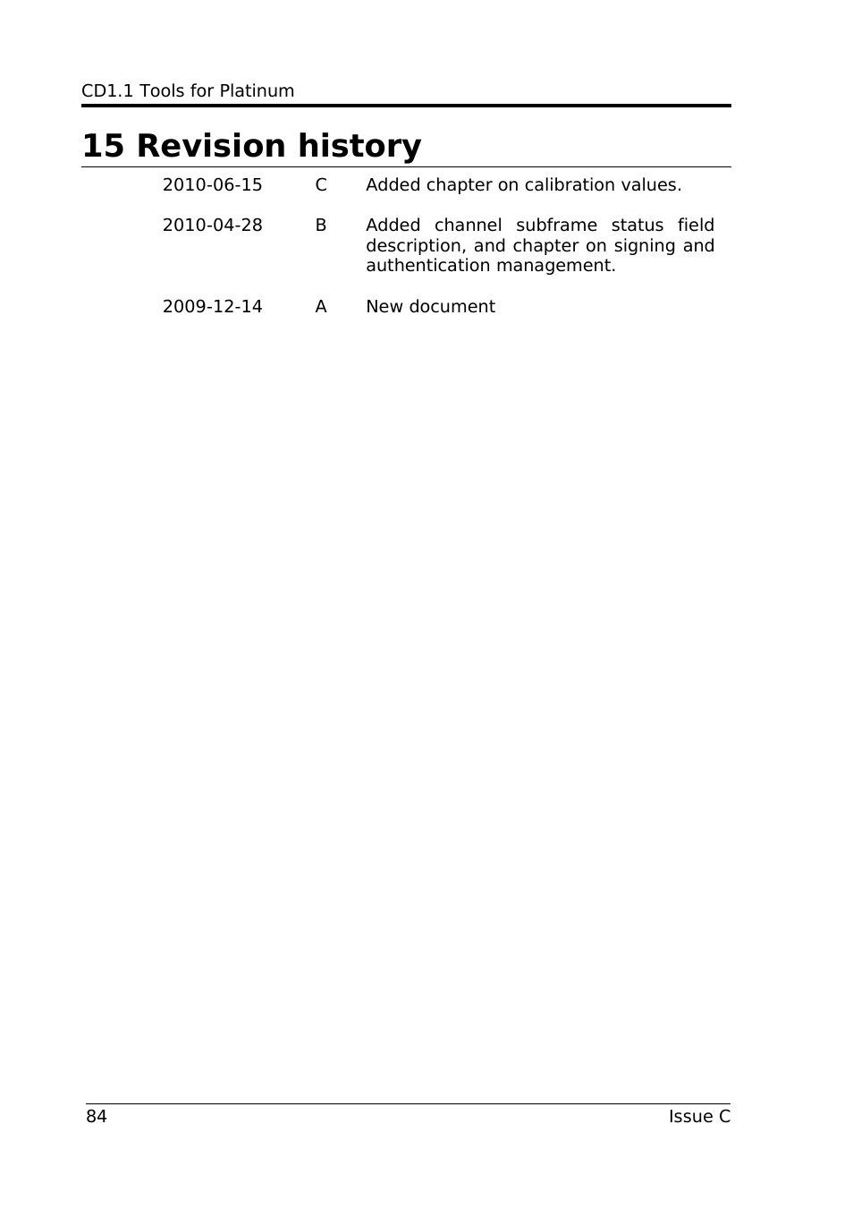 15 revision history | Guralp Systems CD1.1 User Manual | Page 84 / 84