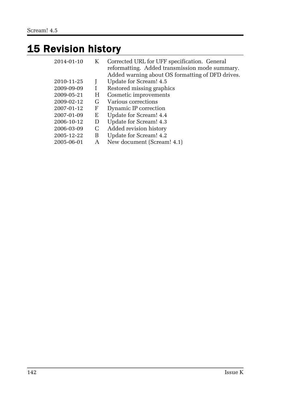 15 revision history | Guralp Systems Scream User Manual | Page 142 / 142