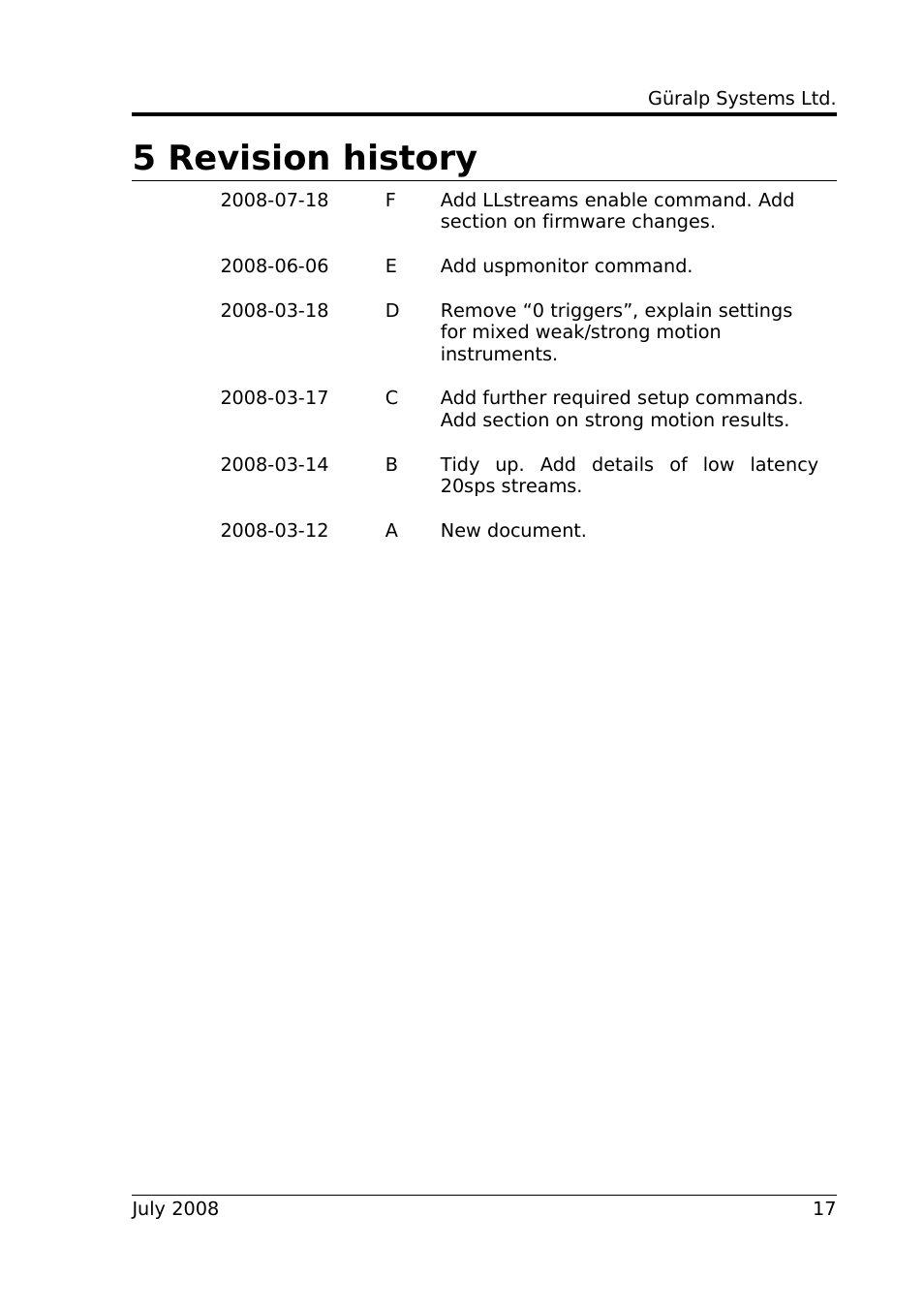 5 revision history | Guralp Systems Strong Motion User Manual | Page 17 / 17