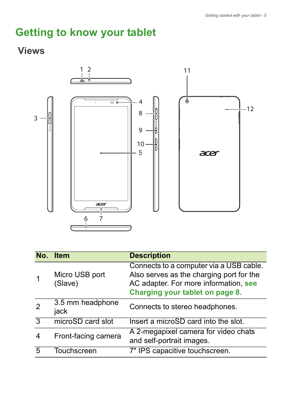 Getting to know your tablet, Views | Acer Iconia Talk S A1-724 User Manual | Page 5 / 56