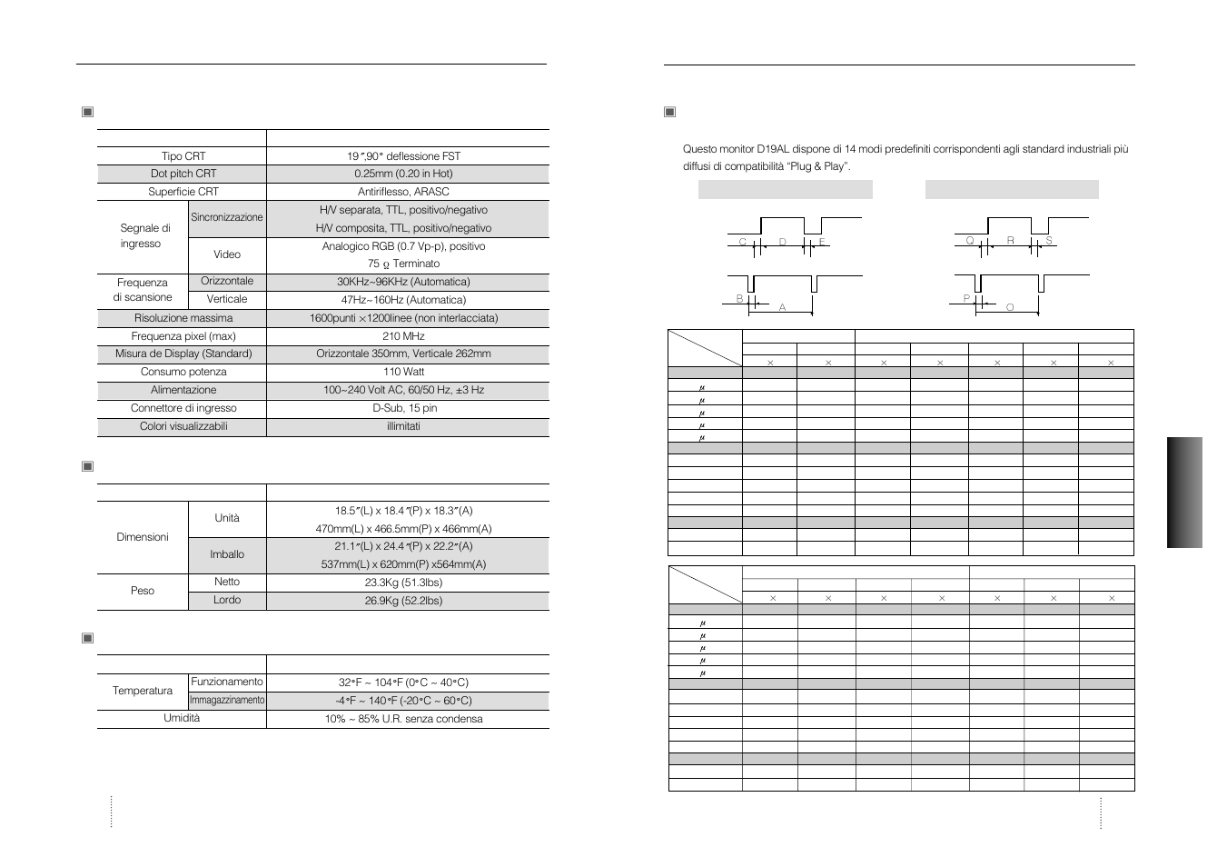 Appendice, Caratteristiche tecniche | Hansol 930D User Manual | Page 28 / 35