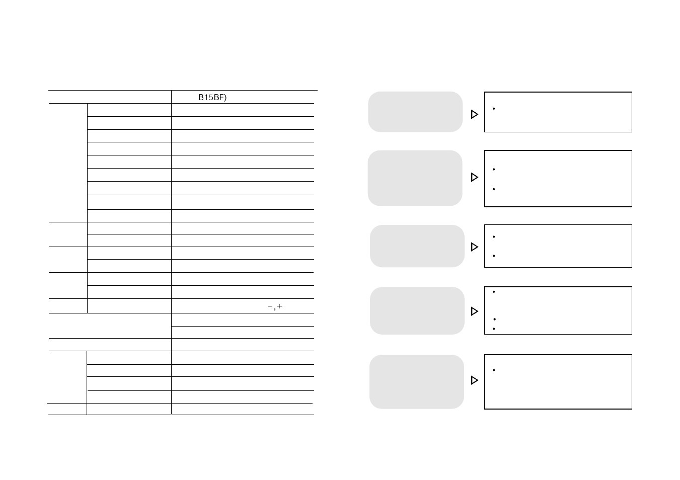 Troubleshooting, Specification | Hansol H530 User Manual | Page 11 / 13
