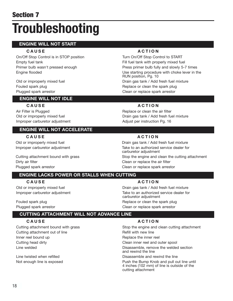 Troubleshooting | Cub Cadet CC2000 User Manual | Page 18 / 60