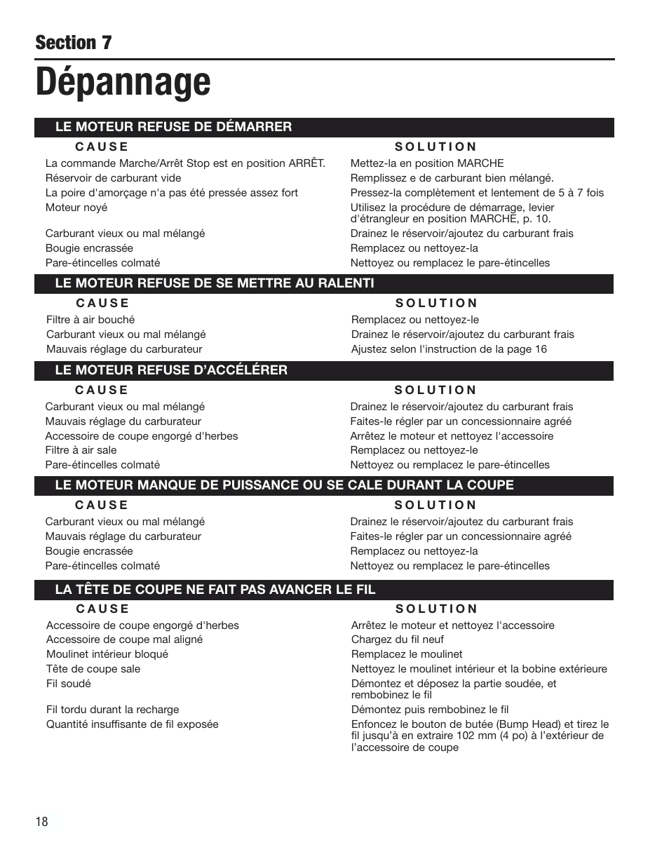 Dépannage | Cub Cadet CC2000 User Manual | Page 38 / 60
