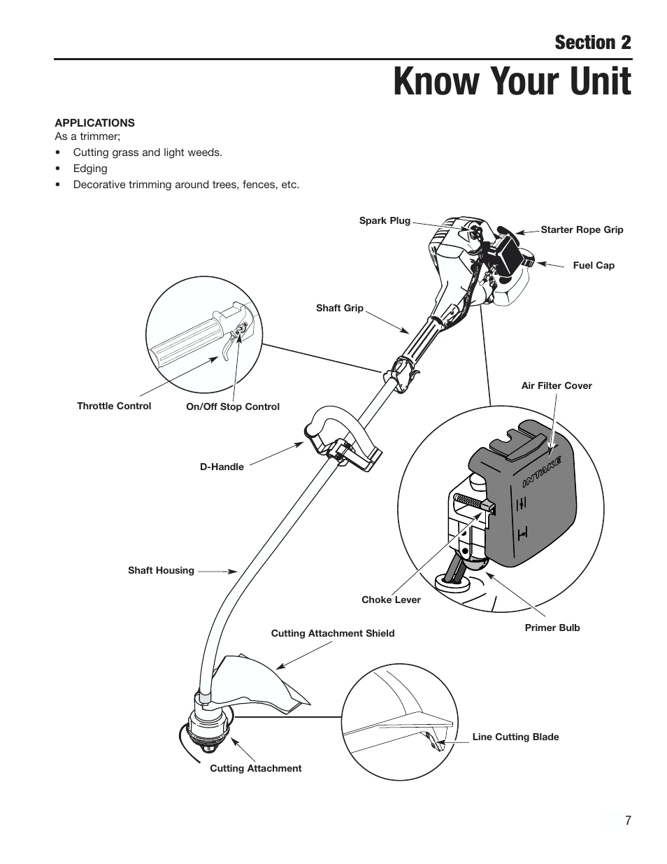 Know your unit | Cub Cadet CC2000 User Manual | Page 7 / 60