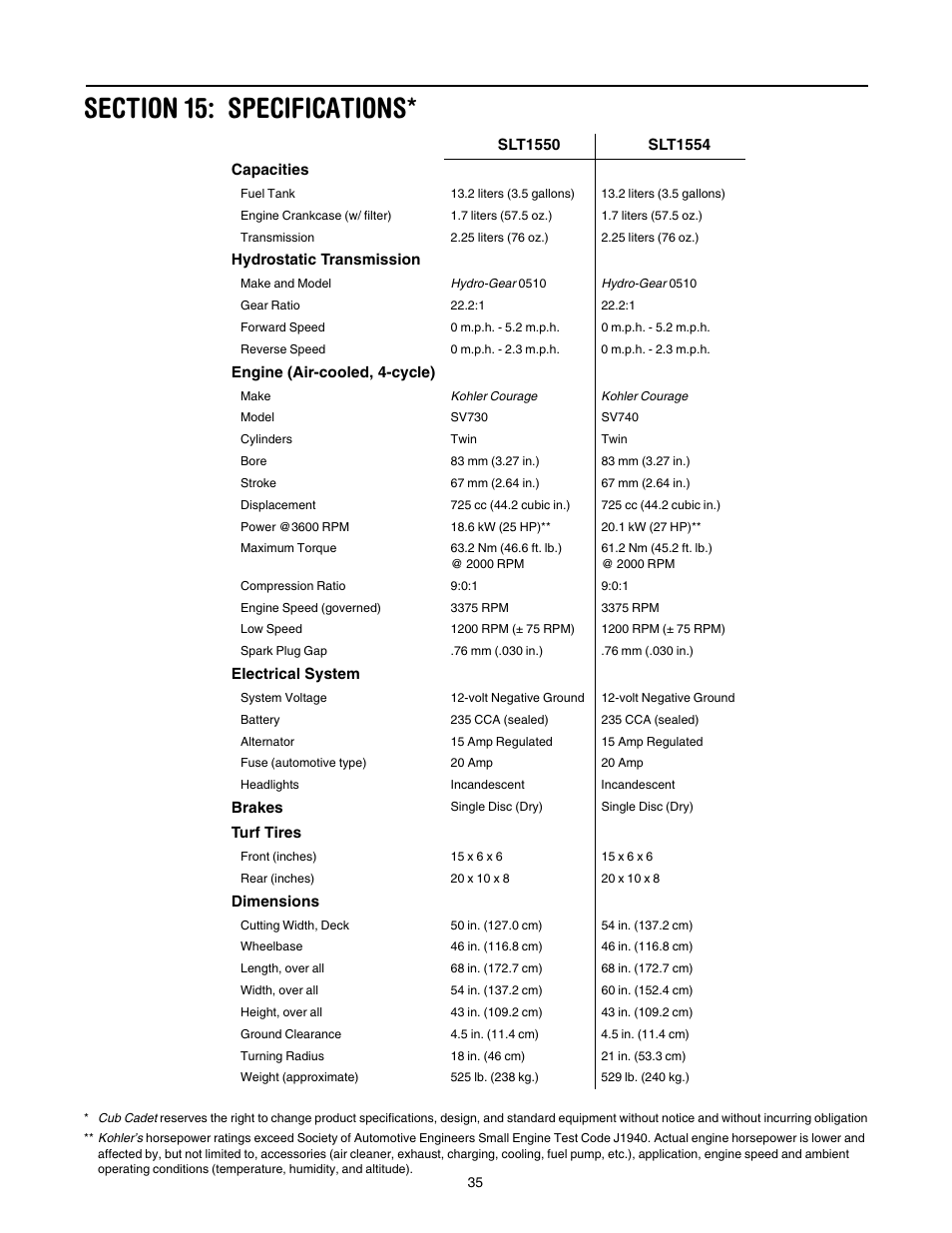 Section 15: specifications | Cub Cadet SLT1554 User Manual | Page 35 / 40