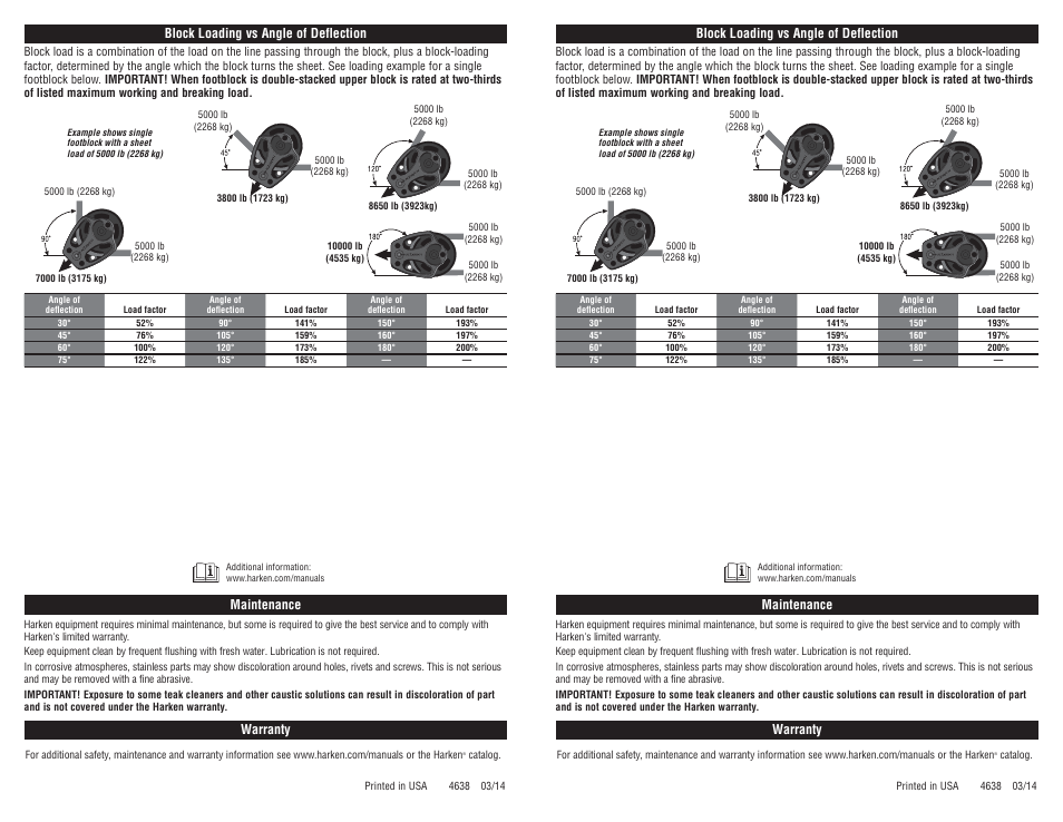 Maintenance, Warranty, Block loading vs angle of deflection | Harken 6106 Cruising ESP Footblock User Manual | Page 2 / 2