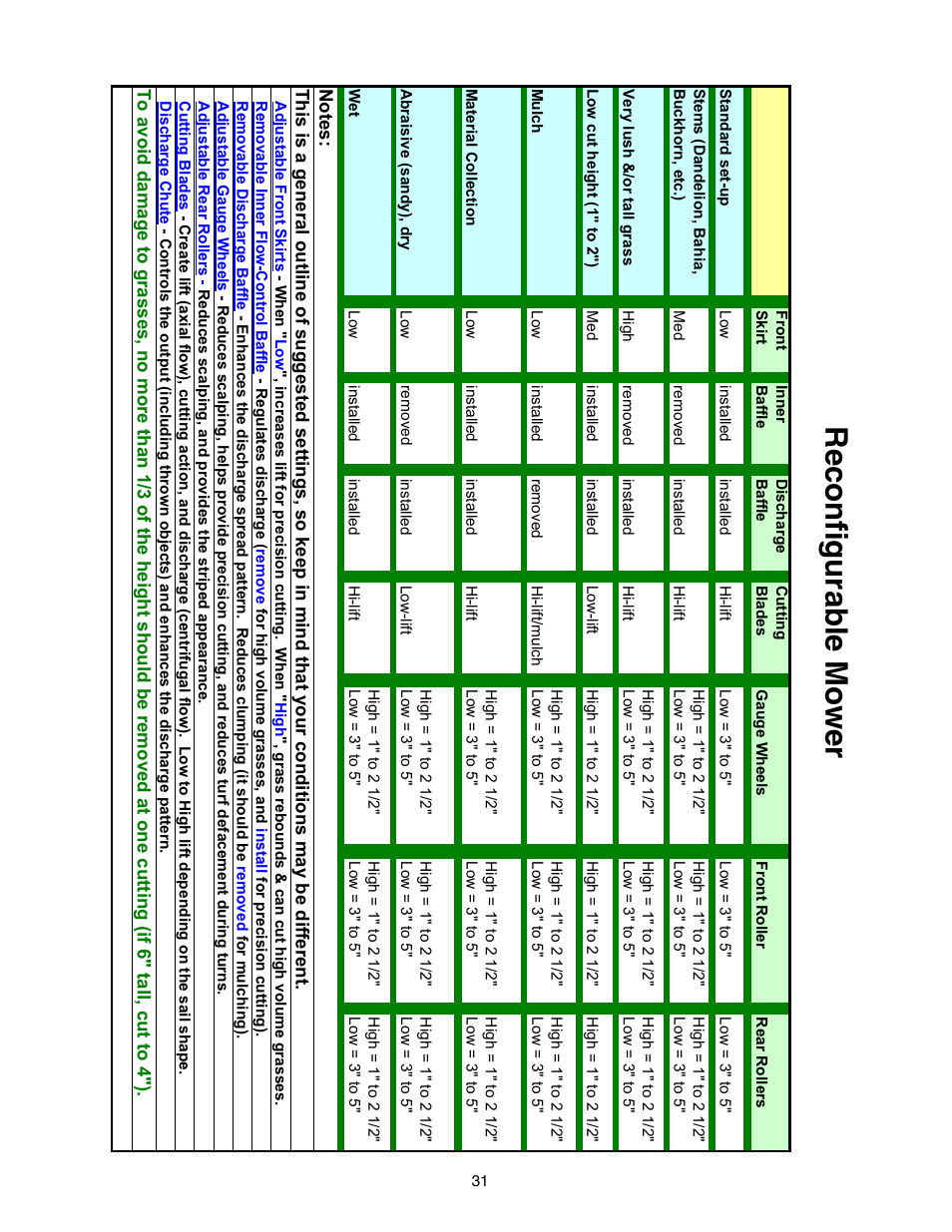 Reconfigurab le mo wer | Cub Cadet 48-inch Fabricated Deck User Manual | Page 31 / 36