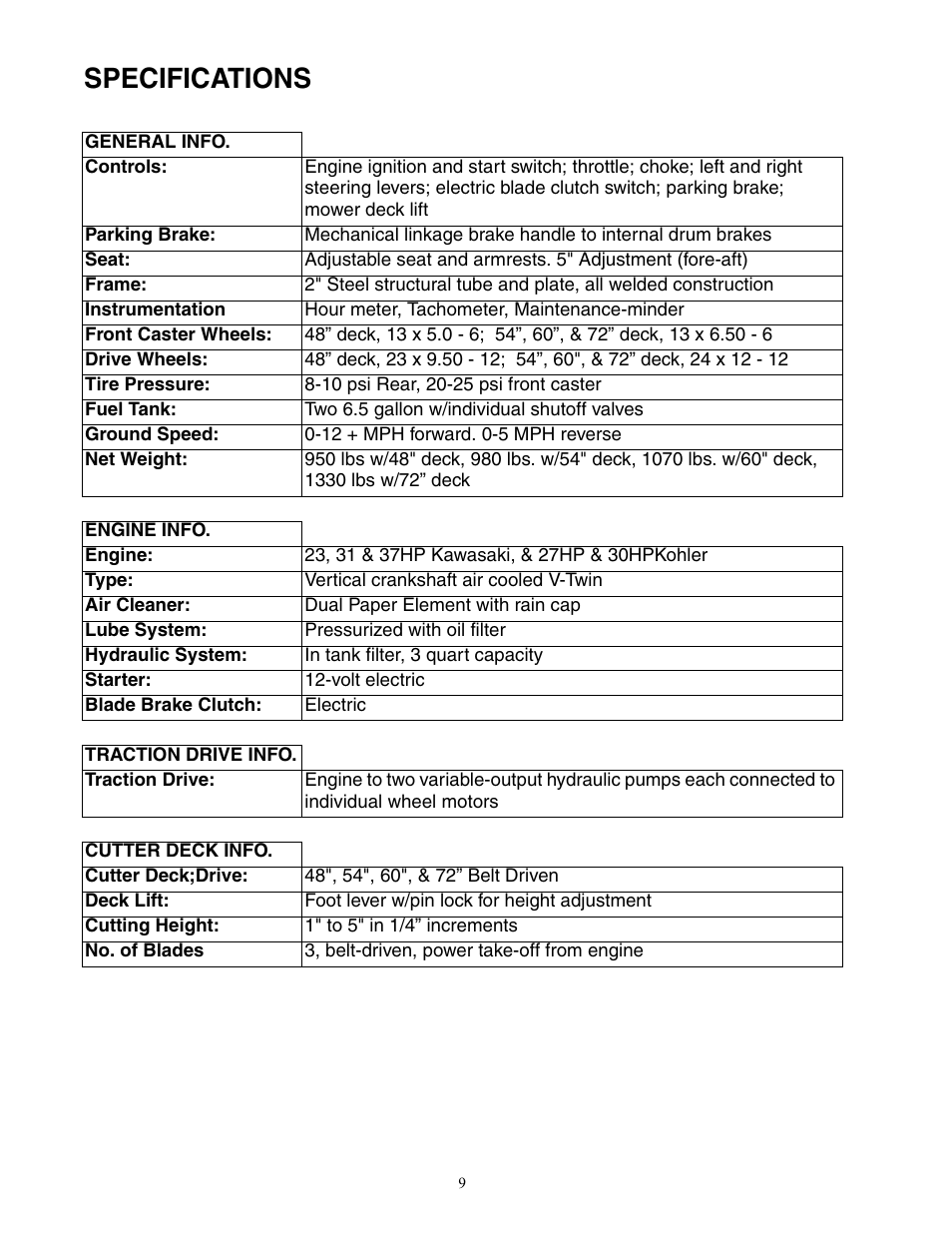 Specifications | Cub Cadet 48-inch Fabricated Deck User Manual | Page 9 / 36