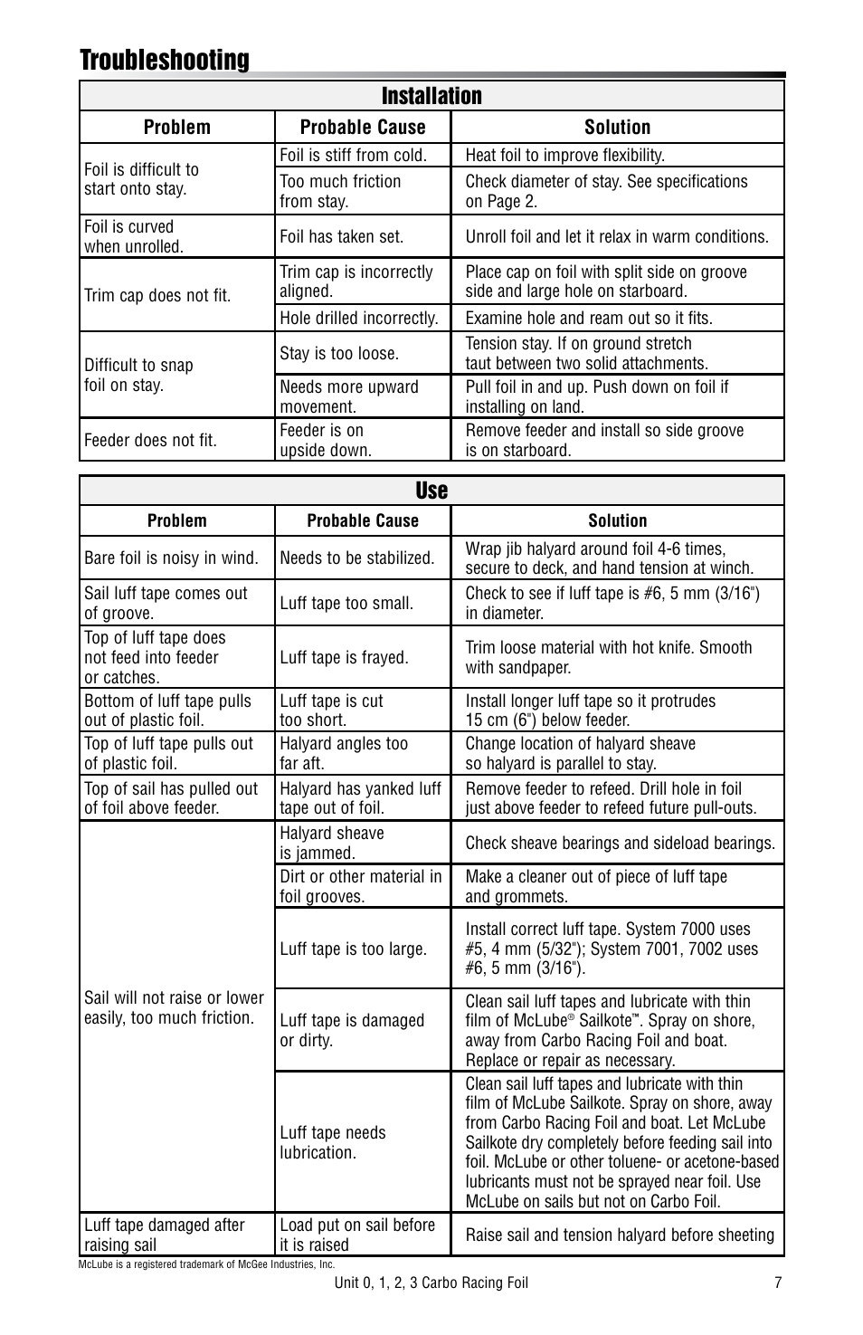 Troubleshooting, Installation | Harken 7000 Carbo Racing Foil User Manual | Page 7 / 8