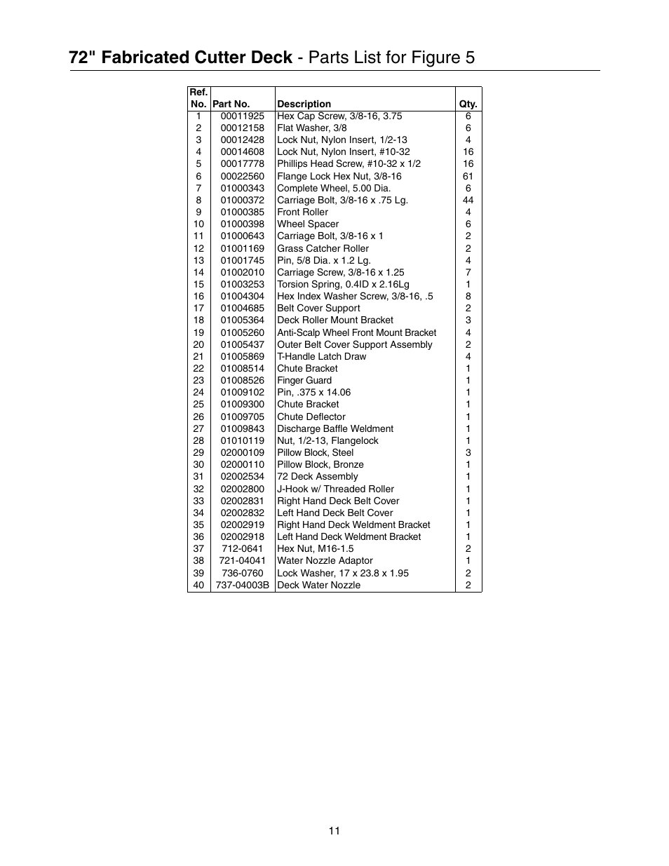 Cub Cadet 53AB5JEZ630 User Manual | Page 11 / 36