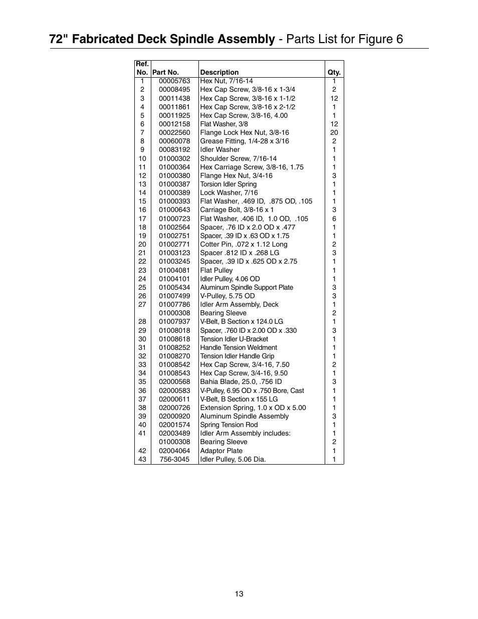 Cub Cadet 53AB5JEZ630 User Manual | Page 13 / 36