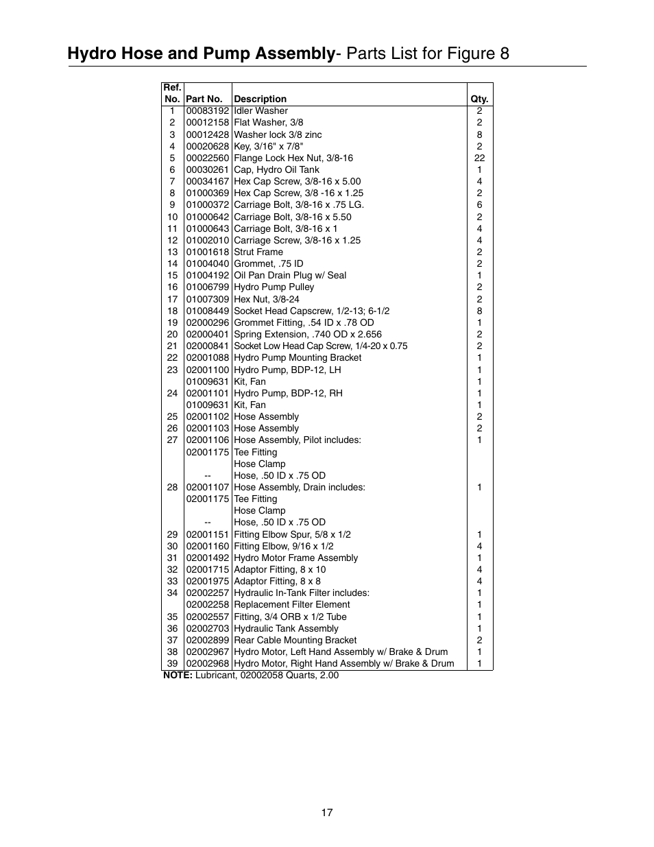 Cub Cadet 53AB5JEZ630 User Manual | Page 17 / 36