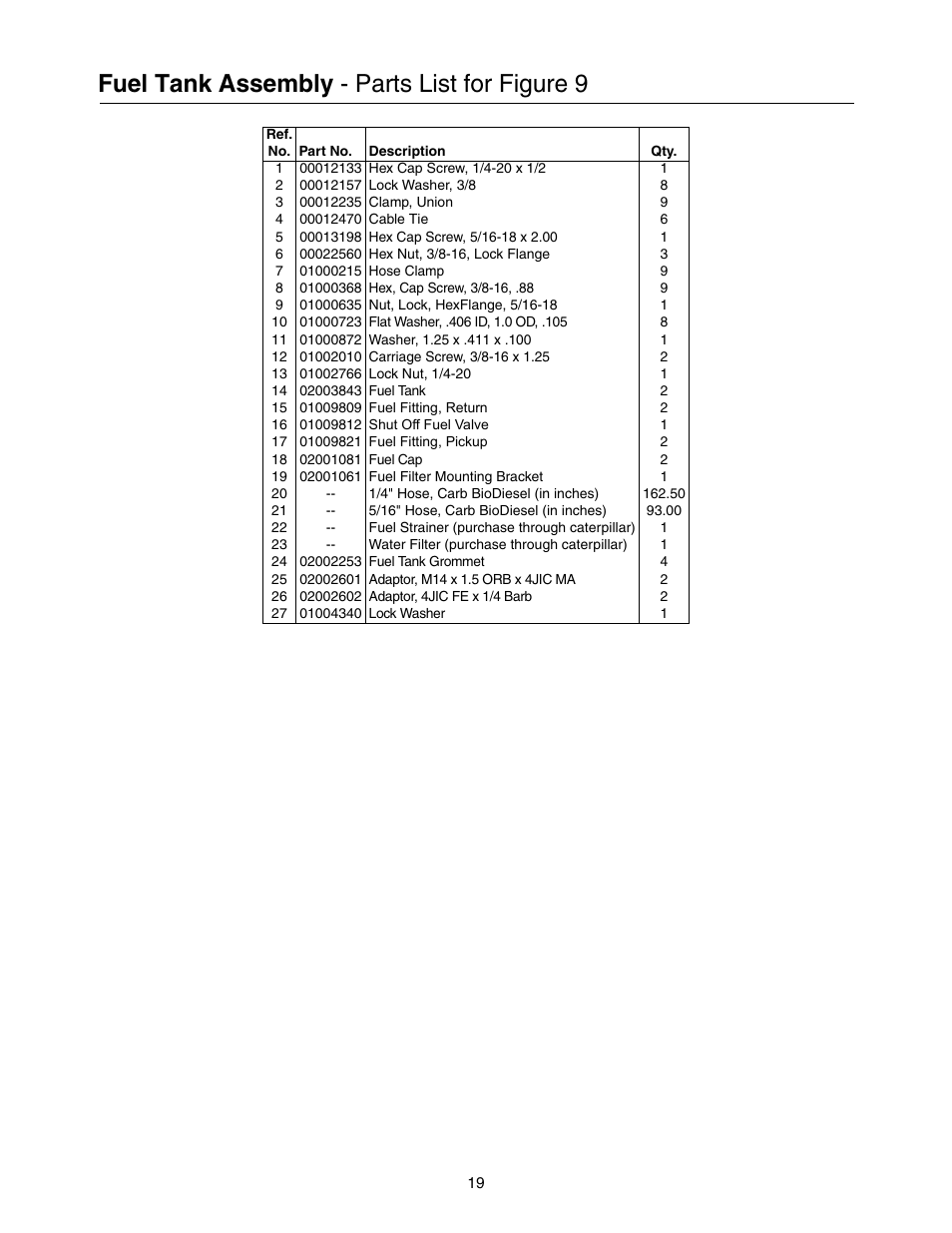 Fuel tank assembly - parts list for figure 9 | Cub Cadet 53AB5JEZ630 User Manual | Page 19 / 36