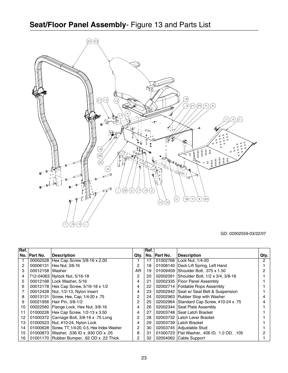 Seat/floor panel assembly, Figure 13 and parts list | Cub Cadet 53AB5JEZ630 User Manual | Page 23 / 36