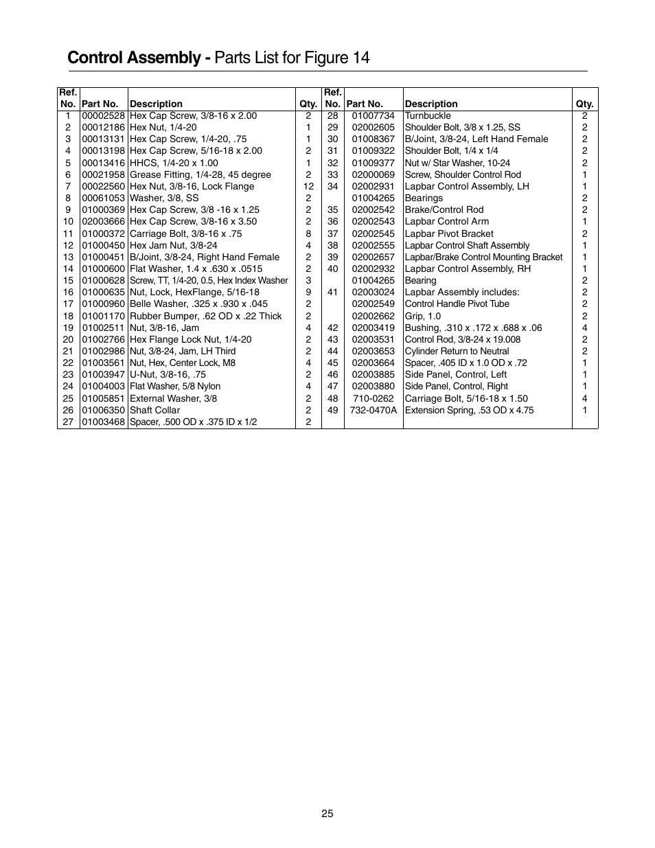 Control assembly - parts list for figure 14 | Cub Cadet 53AB5JEZ630 User Manual | Page 25 / 36