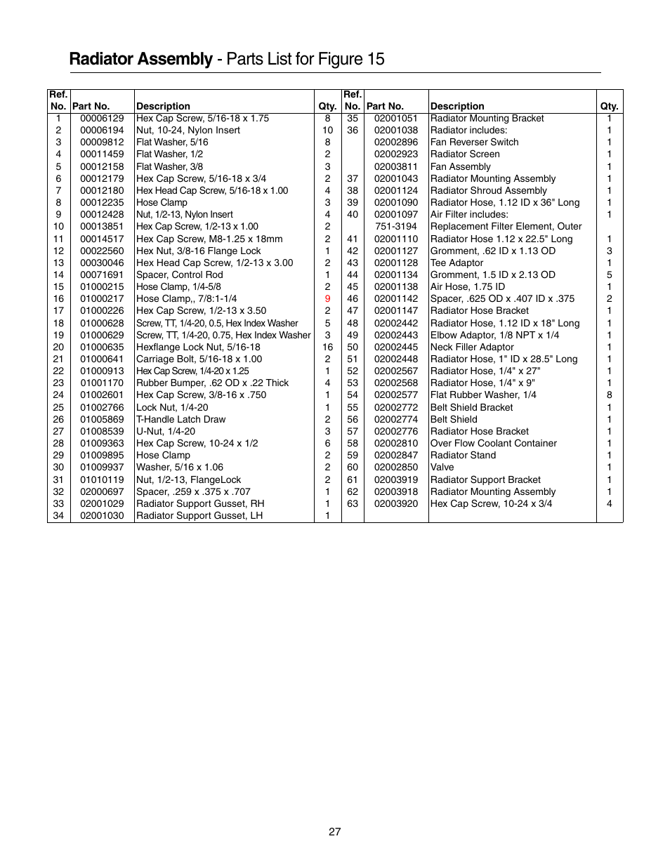 Radiator assembly - parts list for figure 15 | Cub Cadet 53AB5JEZ630 User Manual | Page 27 / 36